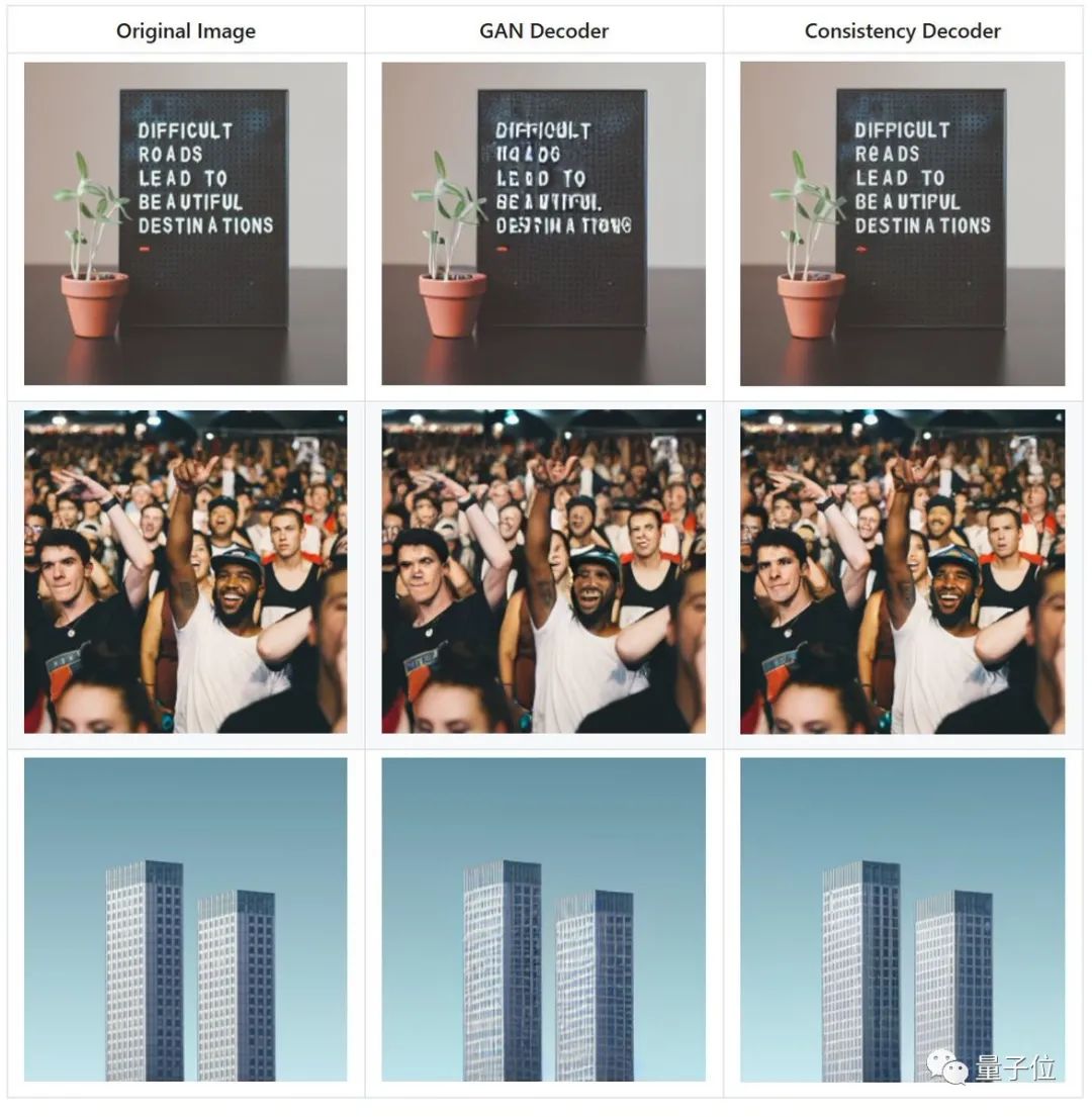OpenAI救了Stable Diffusion!开源Dall·E3同款解码器,来自Ilya宋飏等