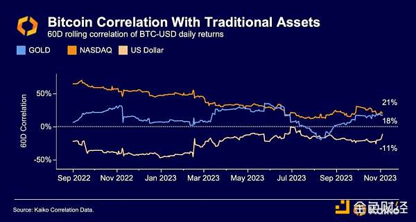 芝商所CME比特币期货首次超越币安,为什么是加密市场的里程碑时刻?