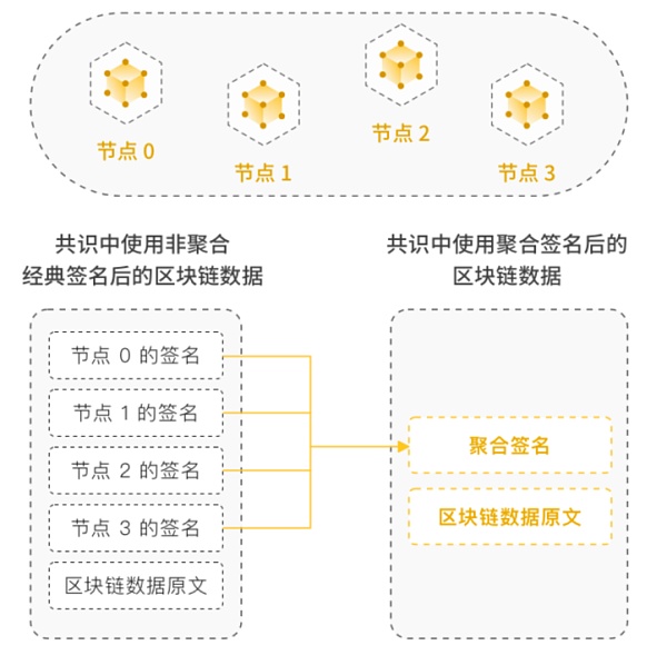BEVM Founder自述:为什么以及如何做BTC Layer2