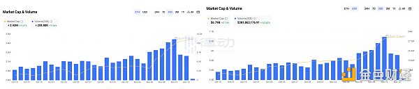 NFT市场回暖 巨鲸和KOL们都在买什么?