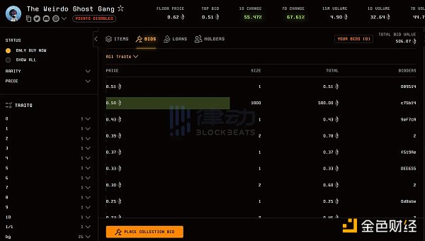 NFT市场回暖 巨鲸和KOL们都在买什么?