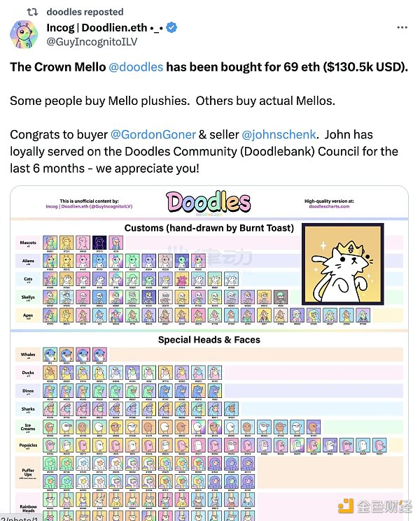 NFT市场回暖 巨鲸和KOL们都在买什么?