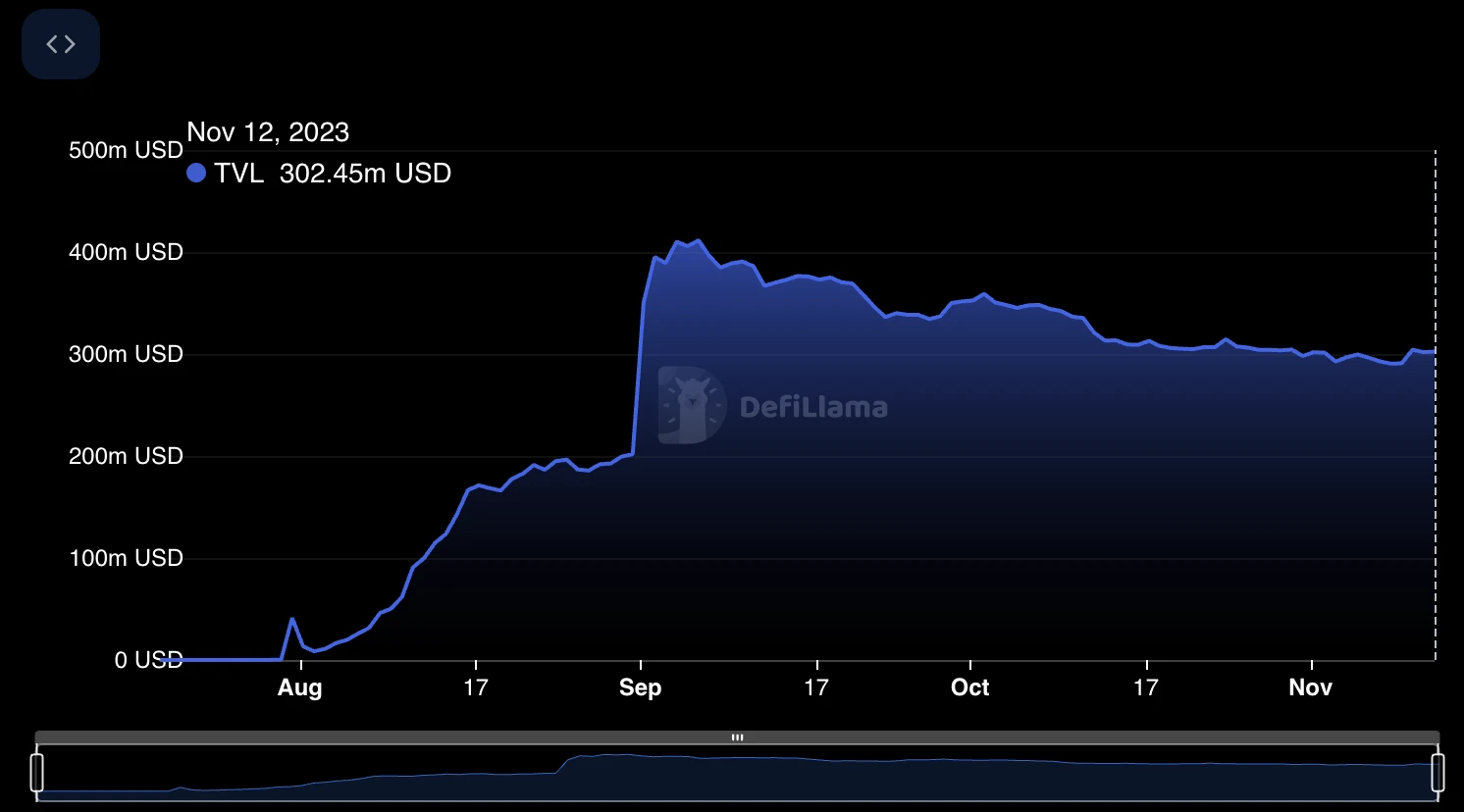 Odaily专访Base:社交起步的爆发增长,未来将专注于哪条赛道?