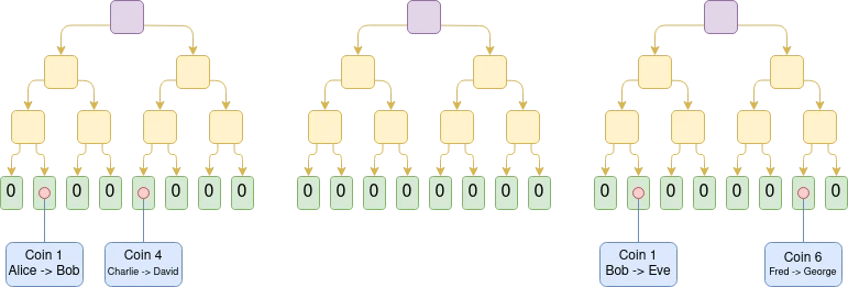 Vitalik 长文:EVM Validiums 的退出游戏和 Plasma 的回归