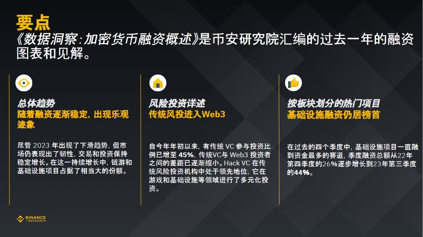 币安研究院:数据洞悉2023年加密融资现状与趋势