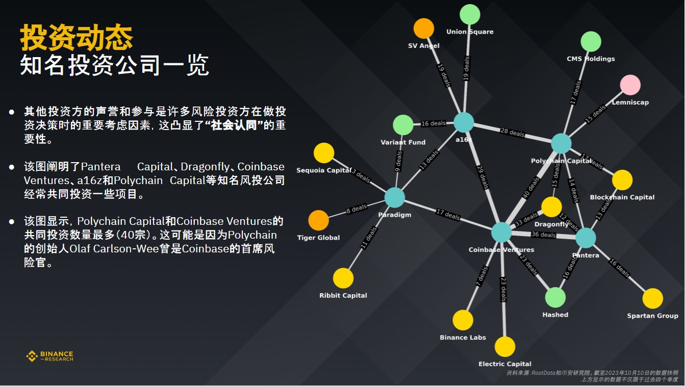币安研究院:数据洞悉2023年加密融资现状与趋势