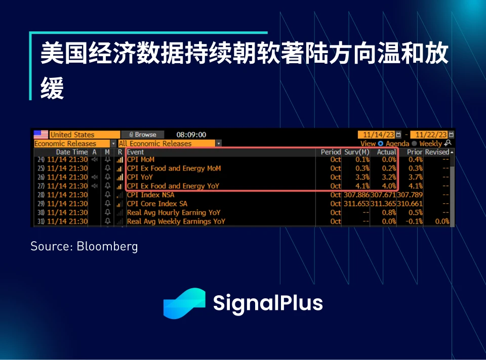 SignalPlus波动率专栏(20231116):BTC ETF再次被延迟