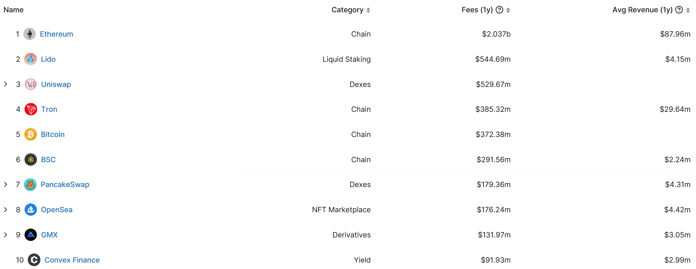 策略新范式,详解Vaultka如何助力牛市收益增长