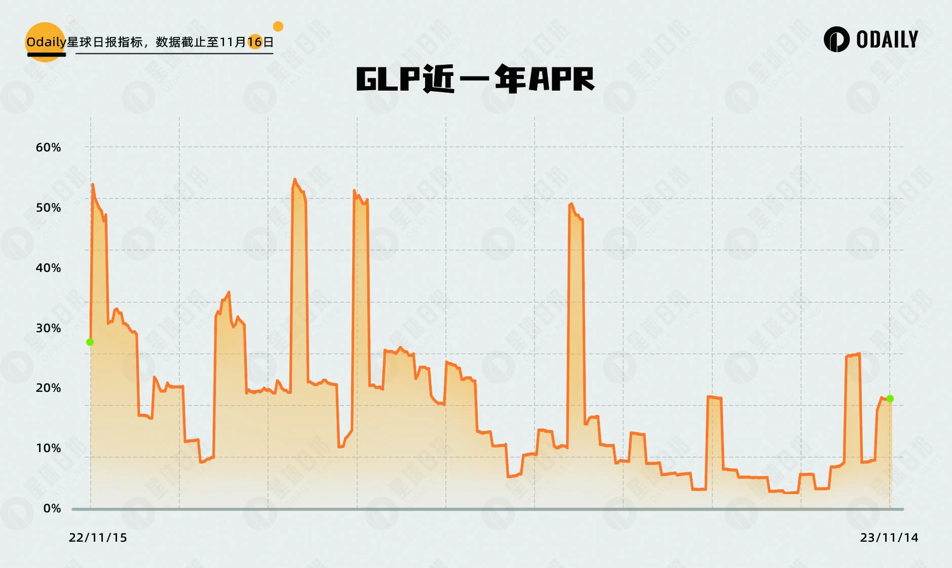 策略新范式,详解Vaultka如何助力牛市收益增长