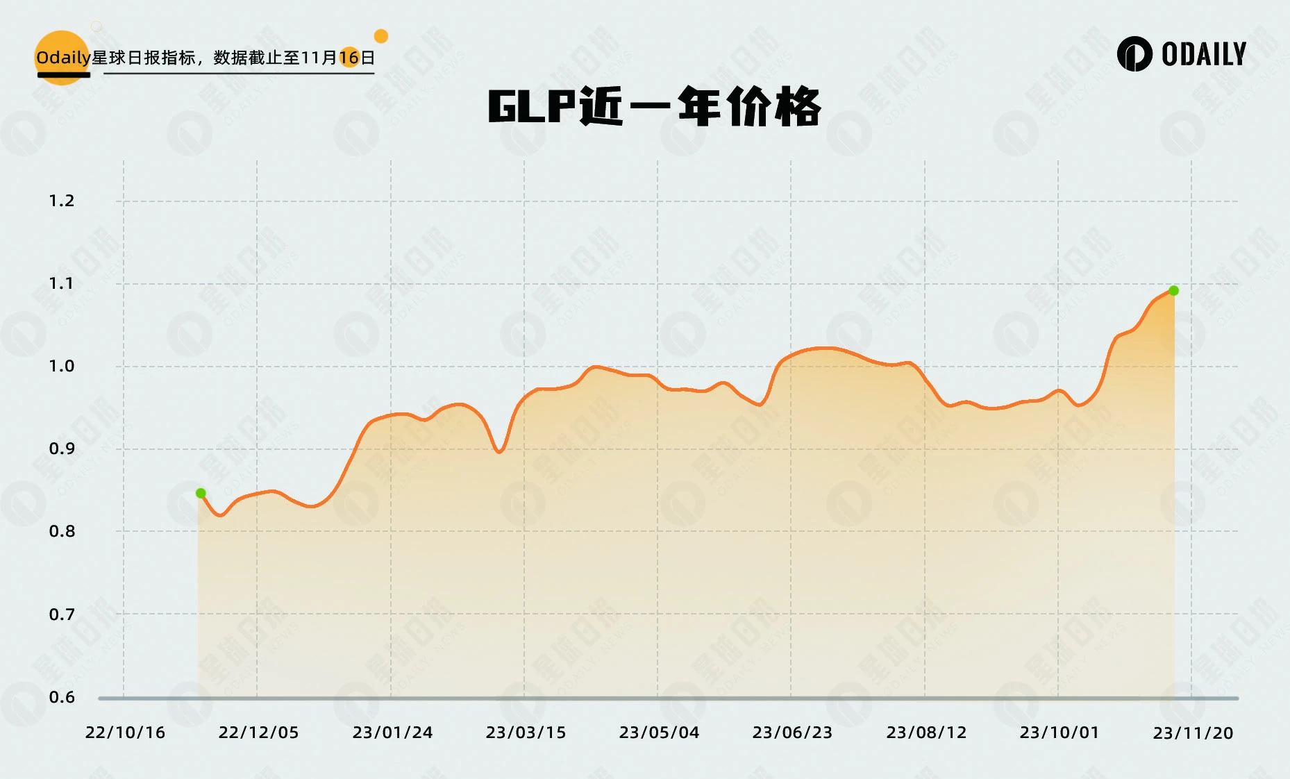 策略新范式,详解Vaultka如何助力牛市收益增长