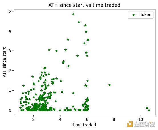 山寨季通常什么时候来?分析总结350个山寨币对BTC的汇率走势