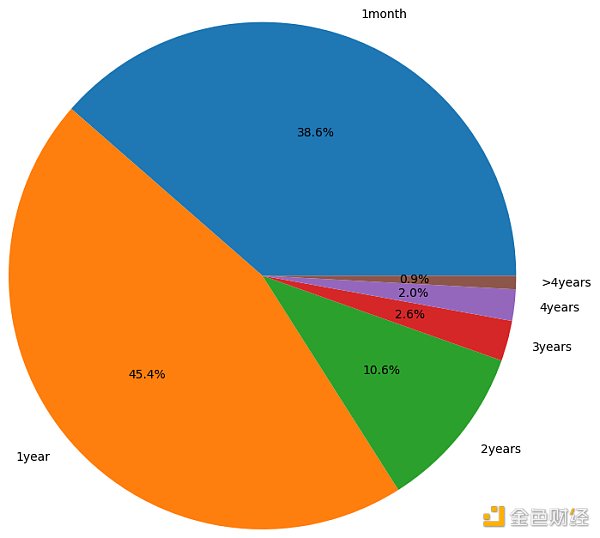 山寨季通常什么时候来?分析总结350个山寨币对BTC的汇率走势