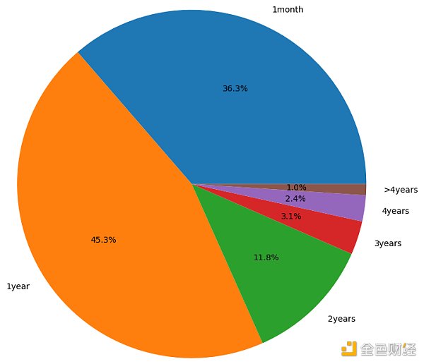 山寨季通常什么时候来?分析总结350个山寨币对BTC的汇率走势