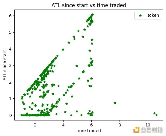 山寨季通常什么时候来?分析总结350个山寨币对BTC的汇率走势