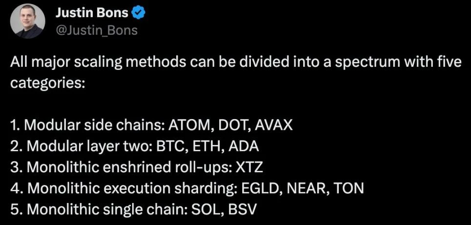 L2潮流之下,L1为何重获新生?