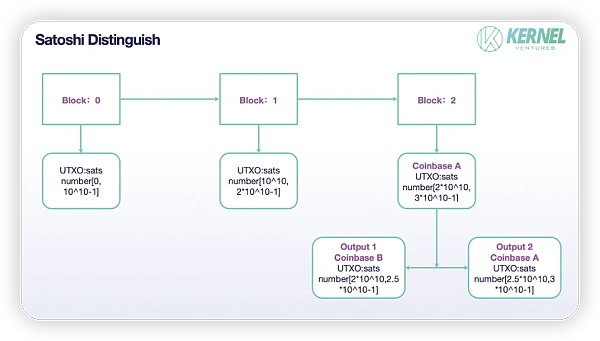 RGB能否复刻Ordinals的热潮?