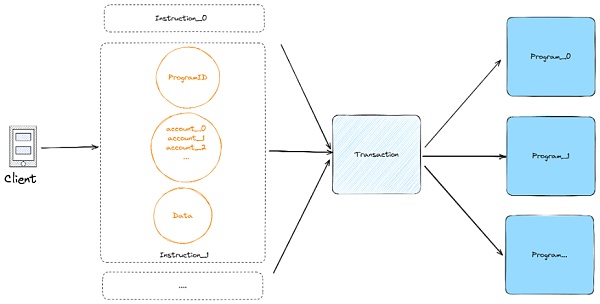Solana 生态安全和审计策略