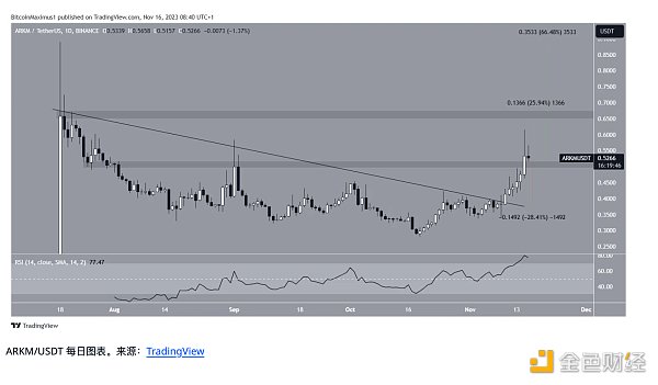 7138297 B5HXdo94fPW0Ij5GzfAENf45DUFbTixPvGjNcUB5.png