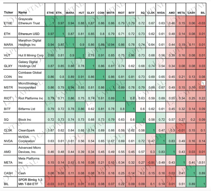 LD Capital:探析Coinbase投资逻辑与增长潜力(23Q3 Update)