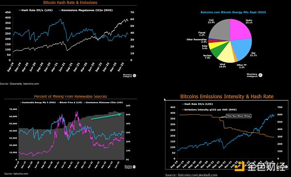 比特币：最好的 ESG 资产