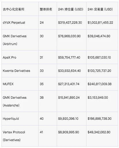 从机制创新到全面进化,DeFi衍生品赛道潜力凸显
