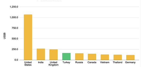 MIIX Capital:土耳其加密市场的调研报告