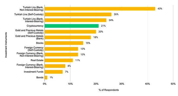 MIIX Capital:土耳其加密市场的调研报告