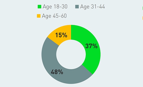 MIIX Capital:土耳其加密市场的调研报告