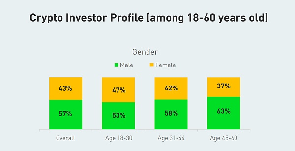 MIIX Capital:土耳其加密市场的调研报告