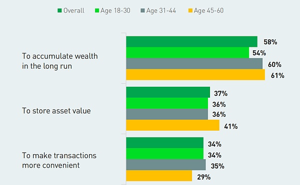 MIIX Capital:土耳其加密市场的调研报告