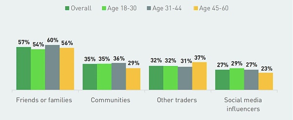 MIIX Capital:土耳其加密市场的调研报告