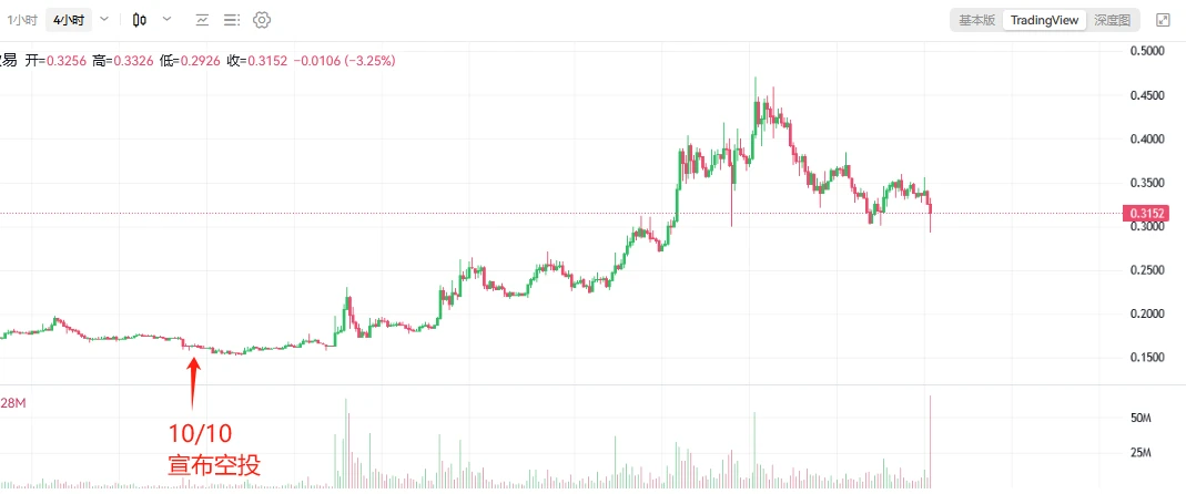 亏麻?赢麻?Blur第2季空投申领后社区情绪分化