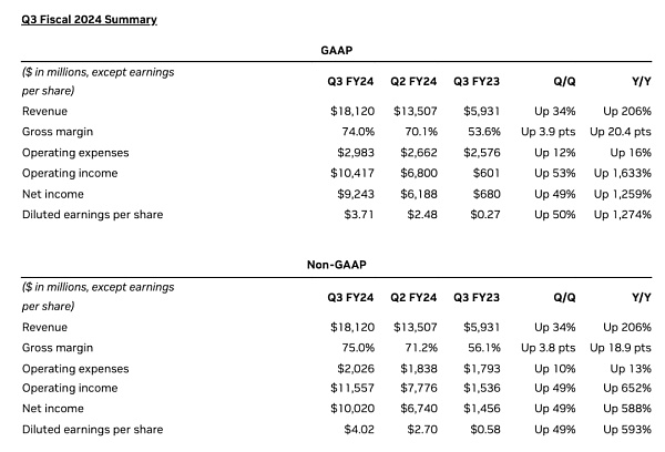 英伟达CEO黄仁勋:AI不会夺走你的工作 但使用AI的人会