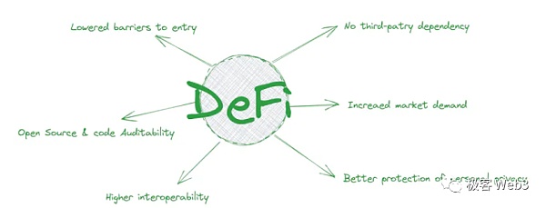 DeFi史学研究:Uniswap之前的DeFi发展史