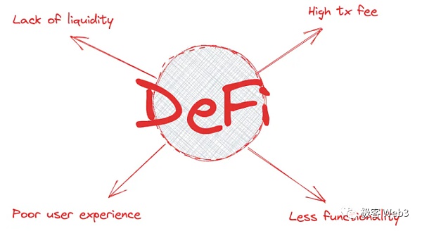 DeFi史学研究:Uniswap之前的DeFi发展史