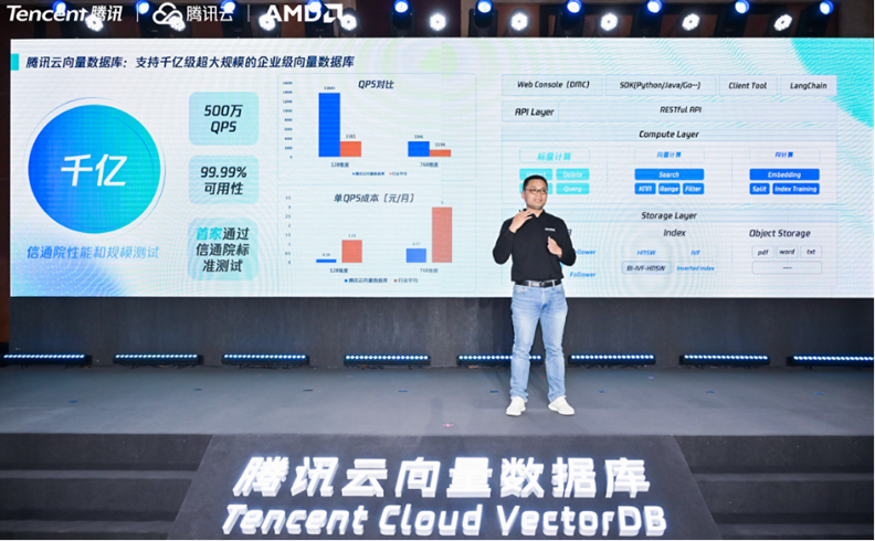 向量数据库，为什么是大模型的最佳拍档？