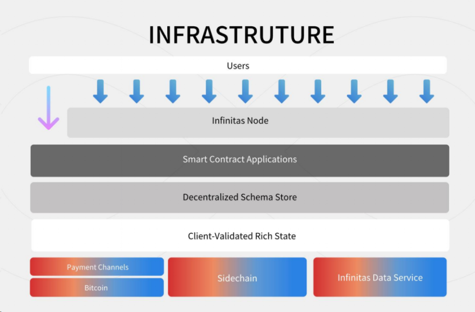 比特币生态创业季:哪些新兴项目值得关注?