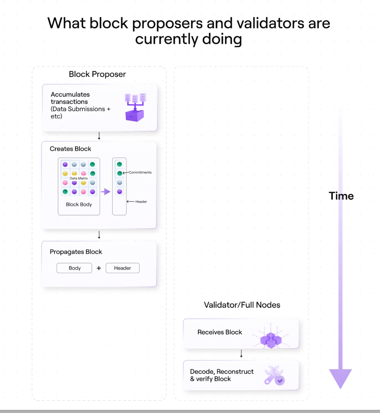 Avail的可扩展性:未来的发展方向
