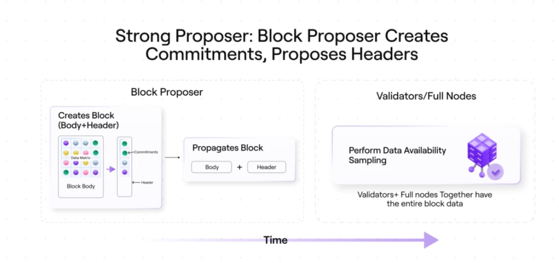Avail的可扩展性:未来的发展方向