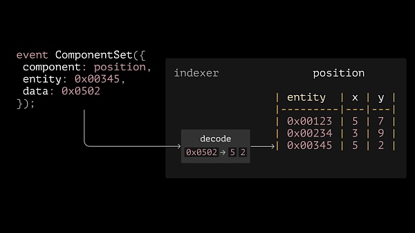 MUD引擎发展简史:我们如何从零开始