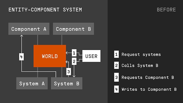 MUD引擎发展简史:我们如何从零开始