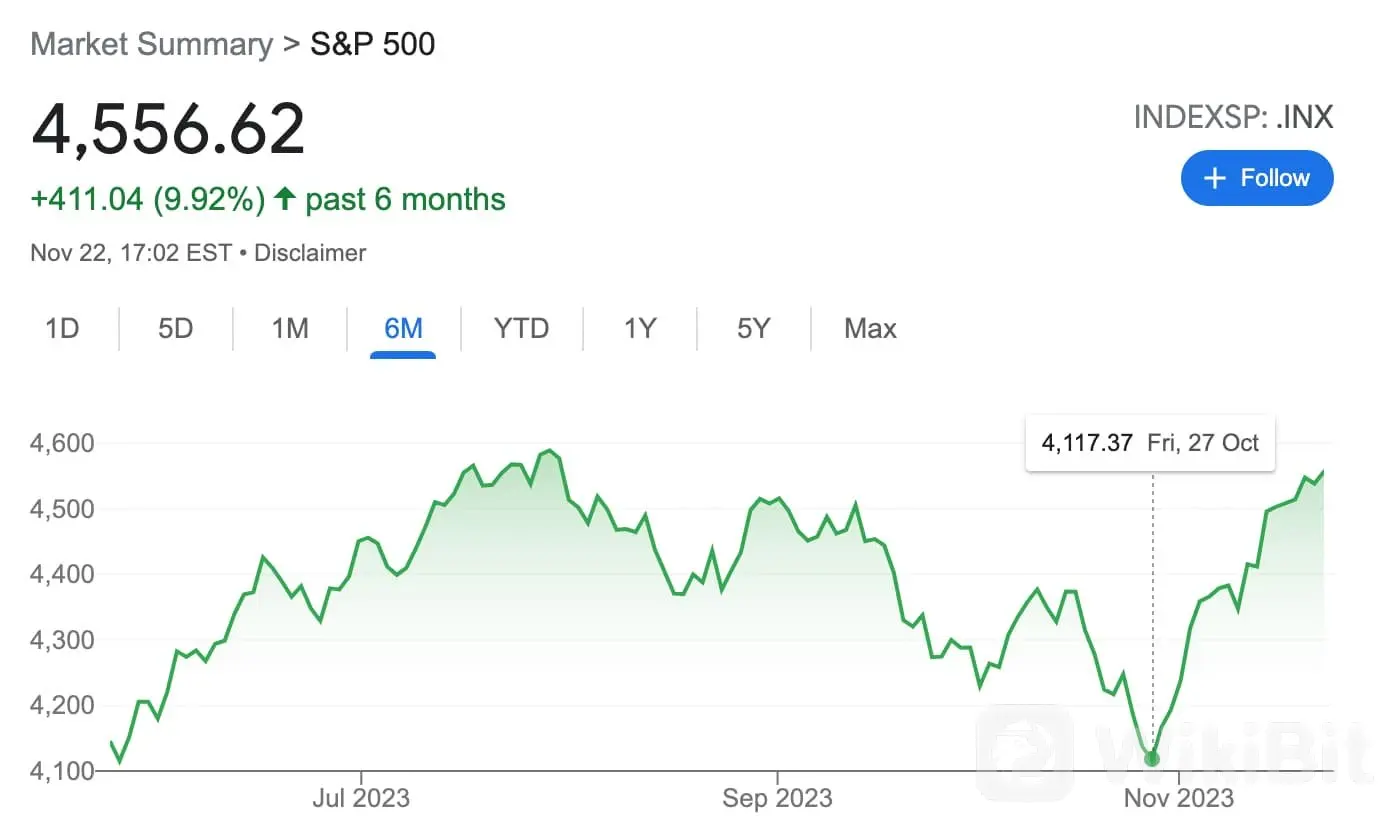 股票分析师表示,市场“即将猛然觉醒”