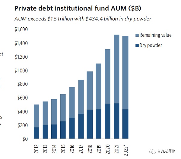 一夜暴涨超50% RWA信贷的春天要来了?