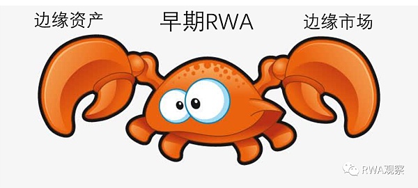 一夜暴涨超50% RWA信贷的春天要来了?