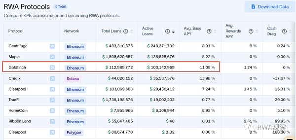 一夜暴涨超50% RWA信贷的春天要来了?