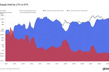 若比特币现货ETF获批,可能带来700亿美元资金流入 若比特币现货ETF获批,可能带来700亿美元资金流入