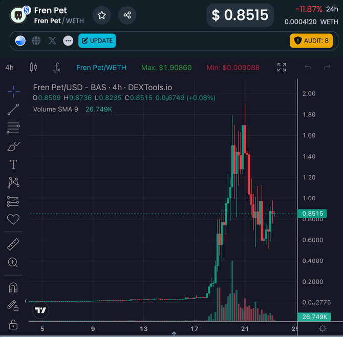 MT Capital Insight:Fren Pet - 披着宠物外衣的矿机游戏