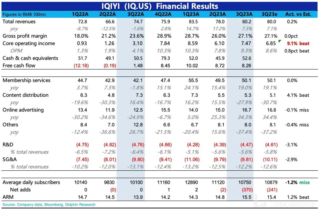 AI 能撑起百度的 “新故事” 吗？