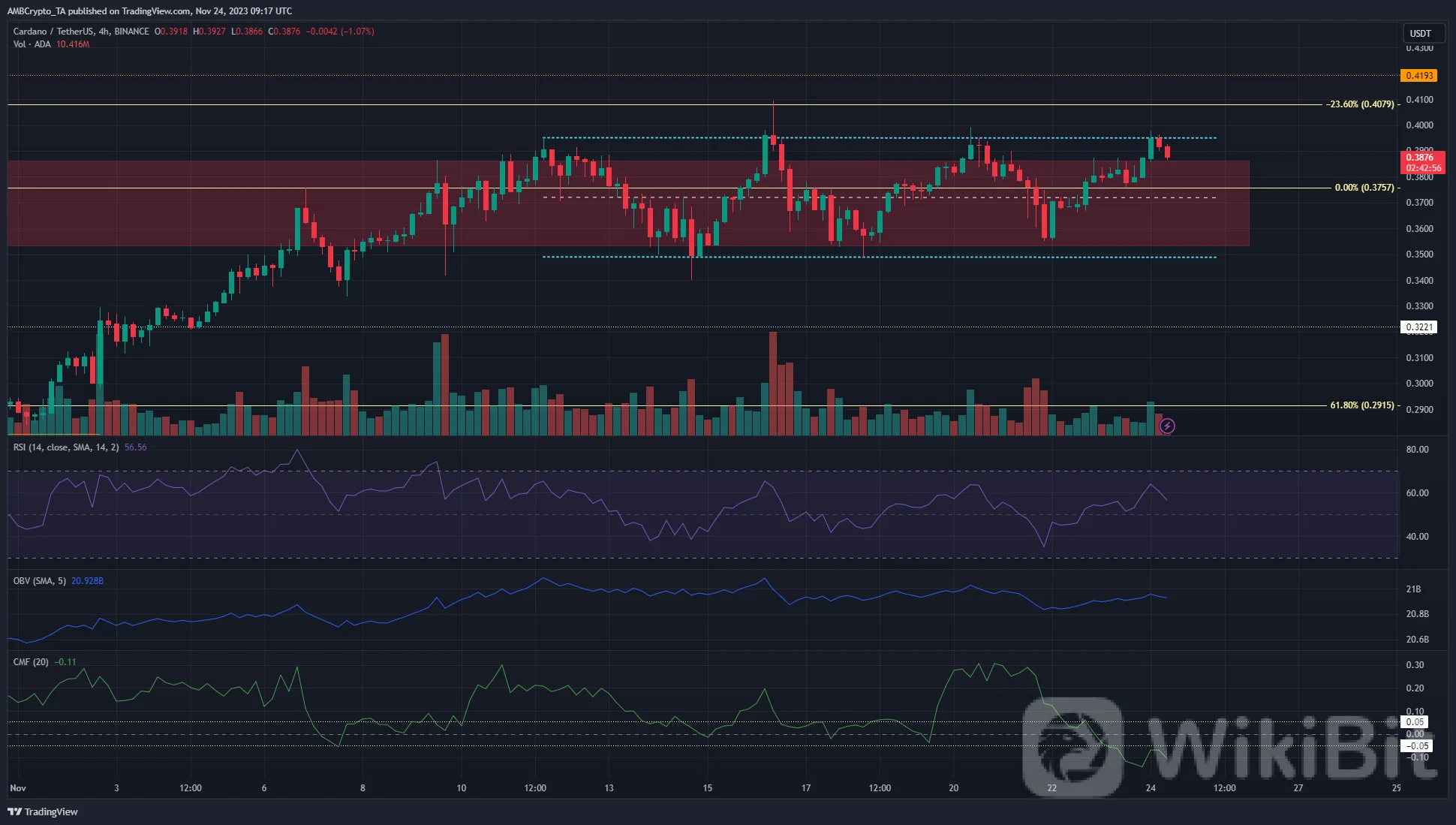 卡尔达诺多头可能很快就会看到小幅损失,原因如下