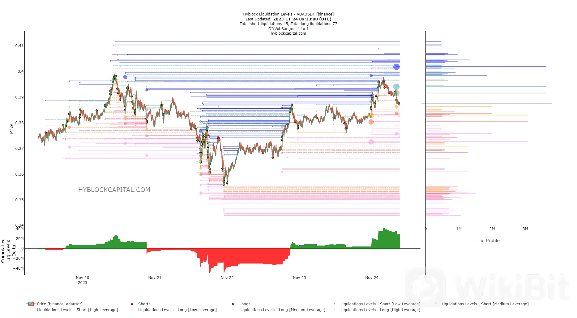 卡尔达诺多头可能很快就会看到小幅损失,原因如下